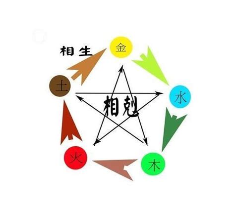 五行 屬性查詢|生辰八字查詢，生辰八字五行查詢，五行屬性查詢